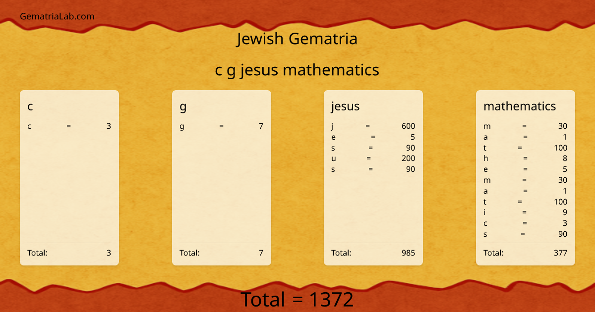 c g jesus mathematics in jewish Gematria